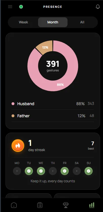 Better Husband — streaks and presence stats